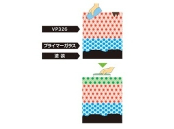 A・標準メンテナンス