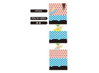 B・フルメンテナンス