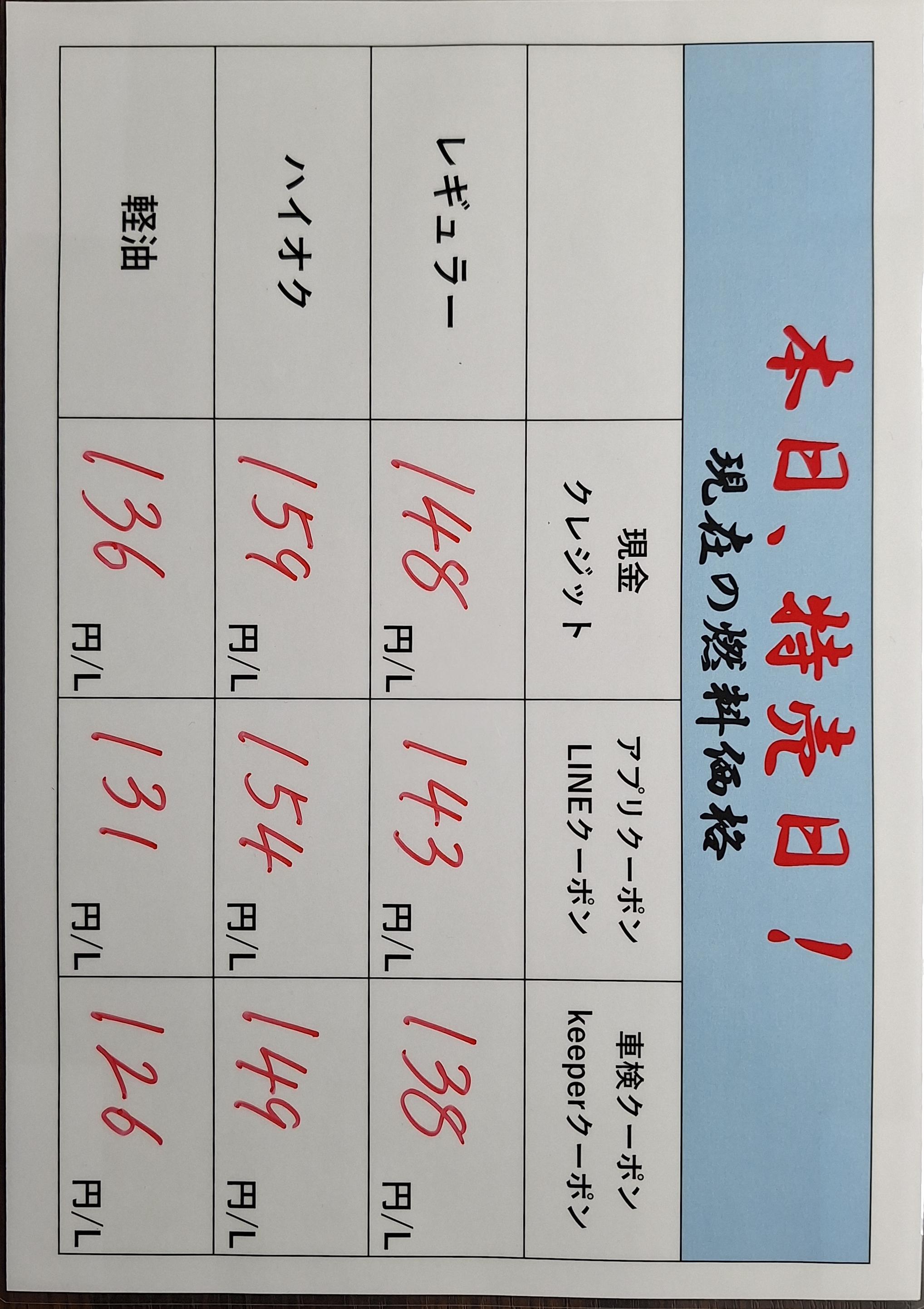 ガソリン軽油特売日と冬の愛車メンテポイント⛽️安全ドライブ応援！