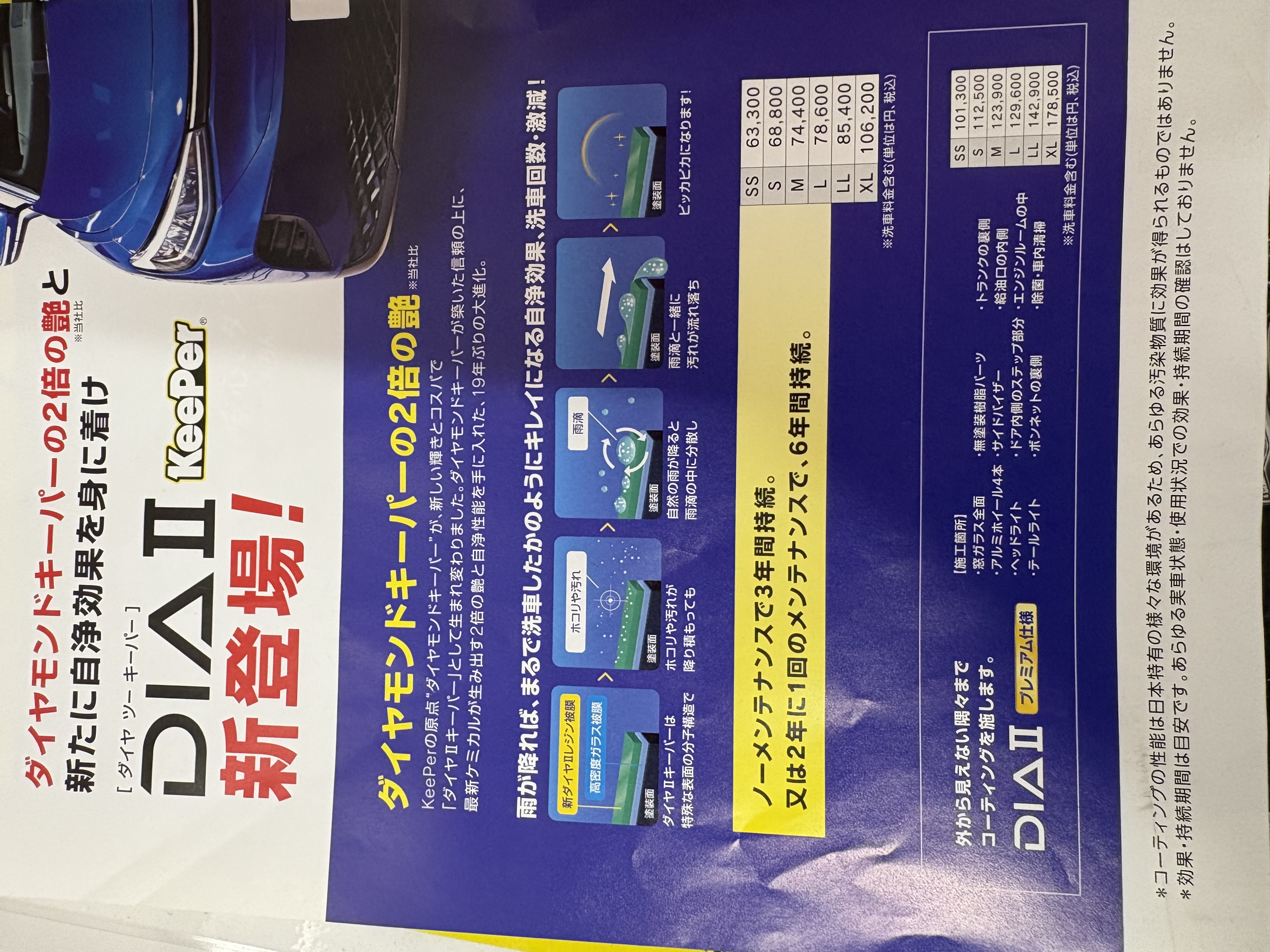 春の紫外線対策に効果的なポリマーコーティングと車の点検ポイント