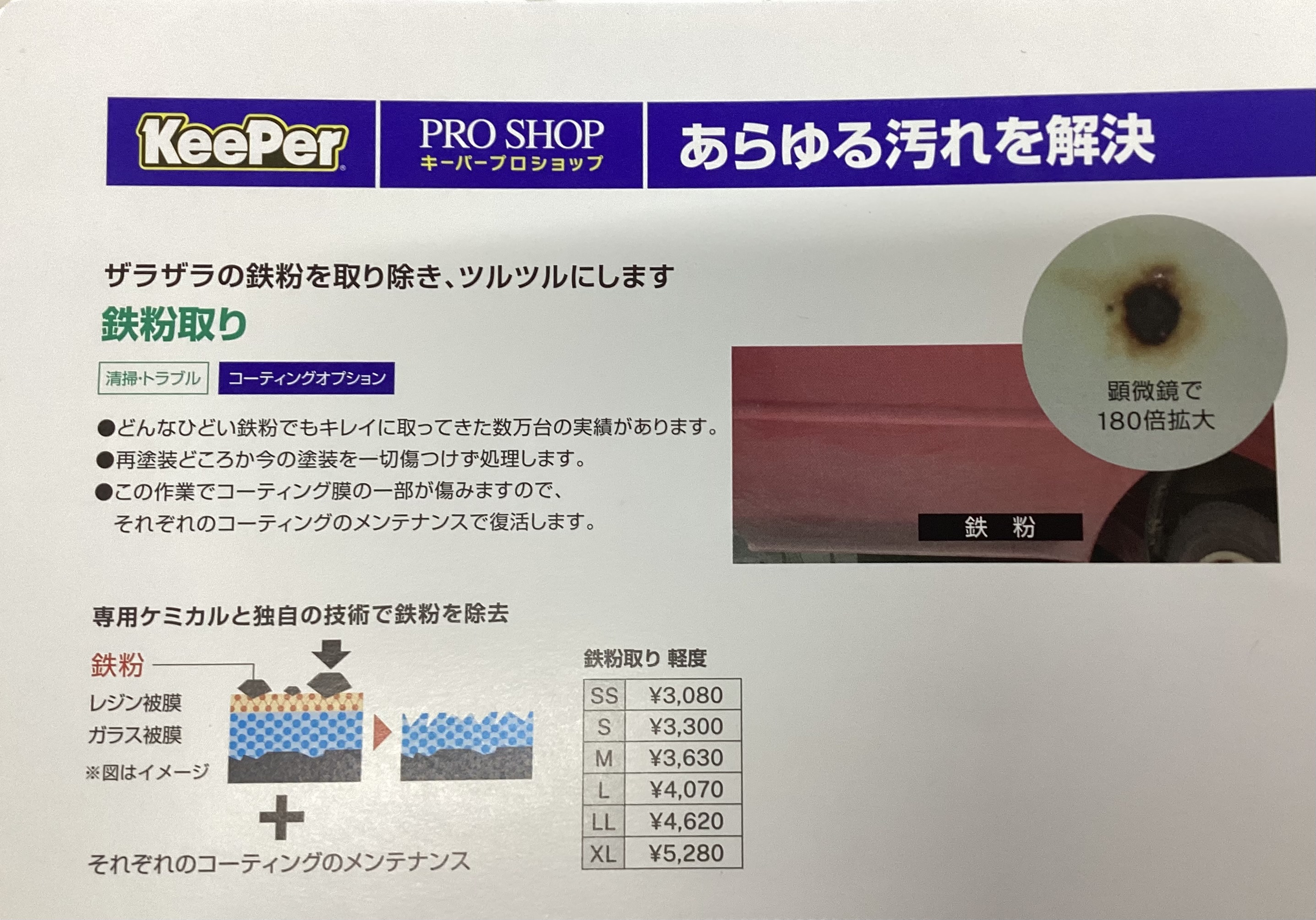 新木場TSで実際に使っている鉄粉取りのメニュー