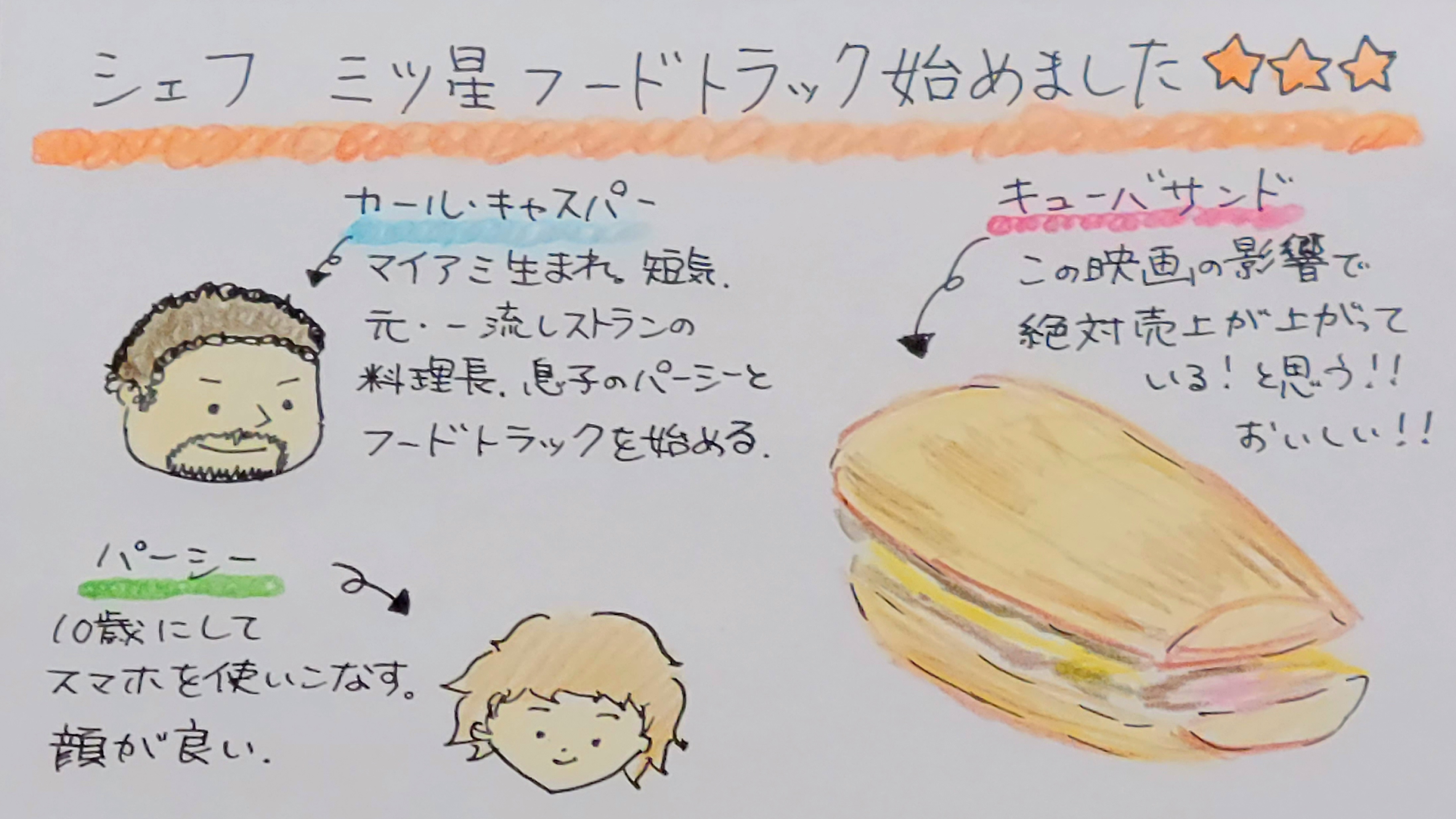 これを観てキューバの位置知りました🎬️