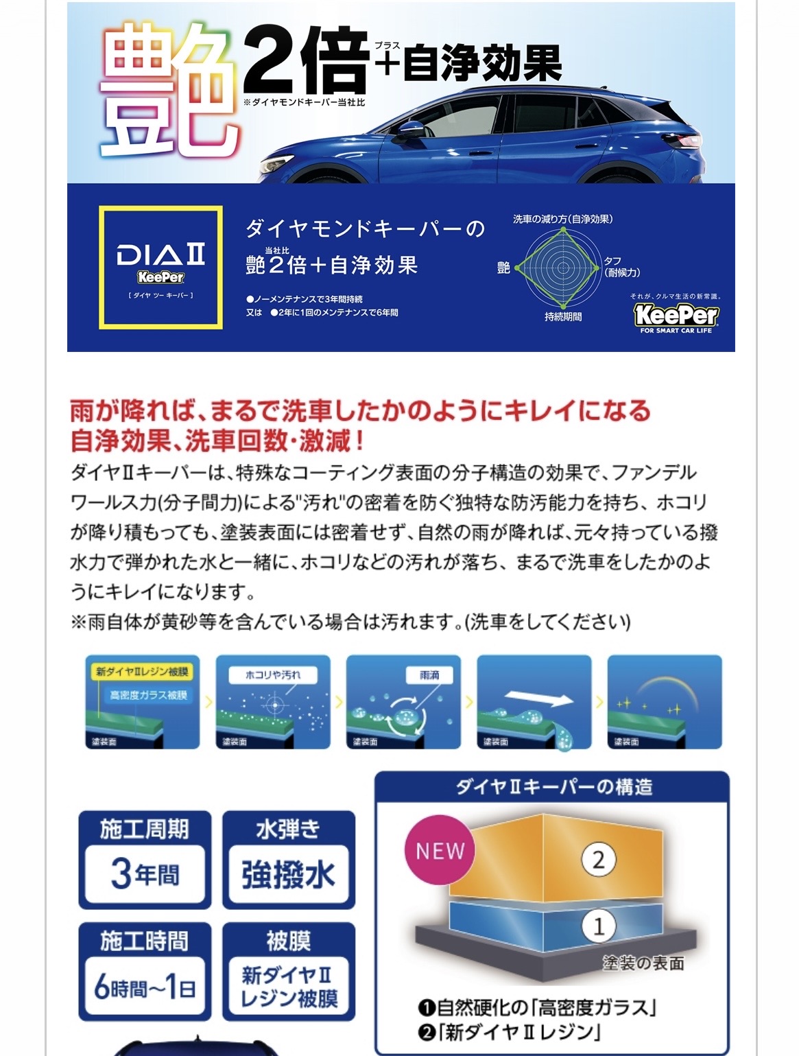 花粉・雨・紫外線対策におすすめの車コーティングとワイパー交換キャンペーン情報🚗
