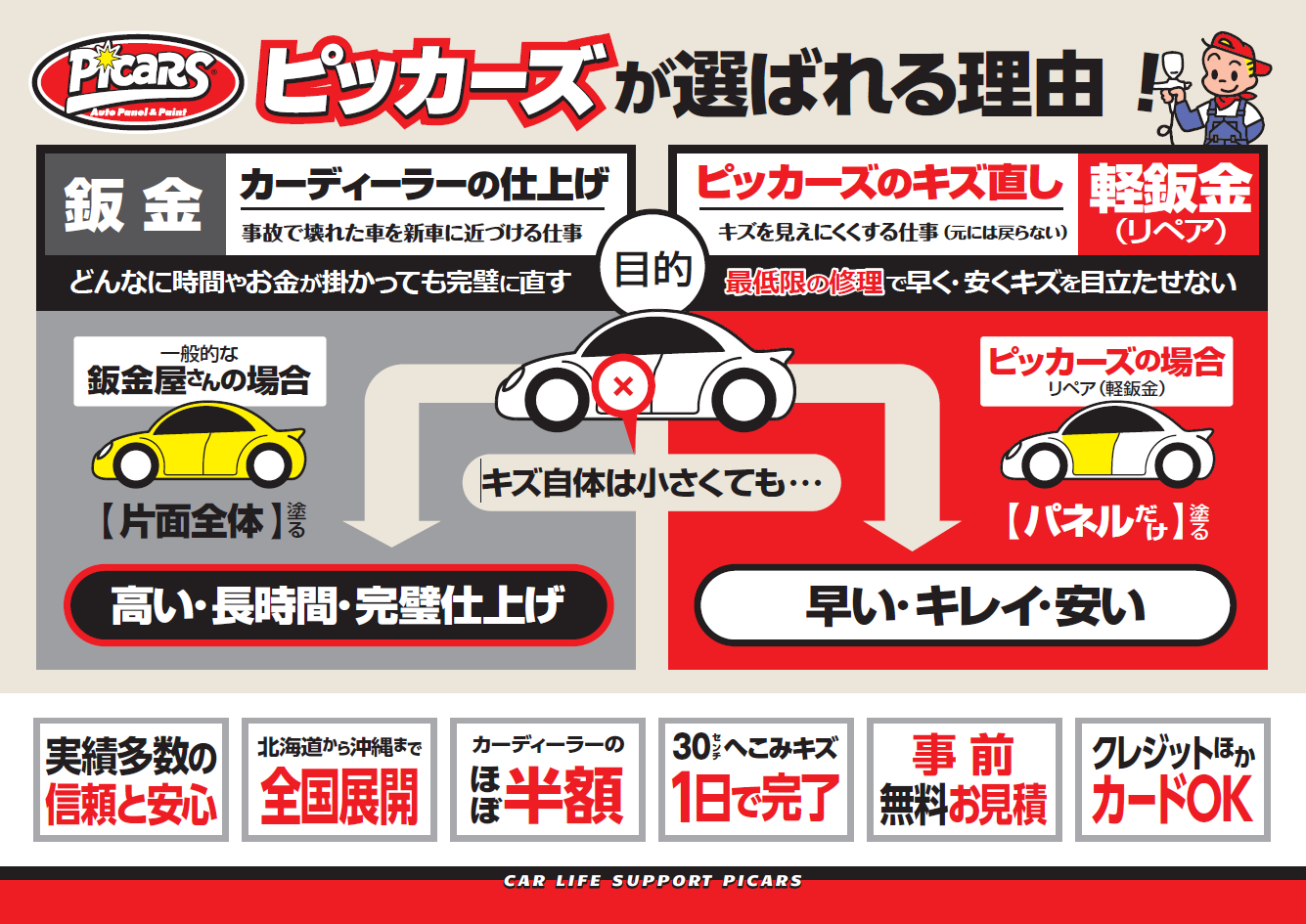 夏前の愛車メンテナンスと修理相談ならルート19塩尻TSへ