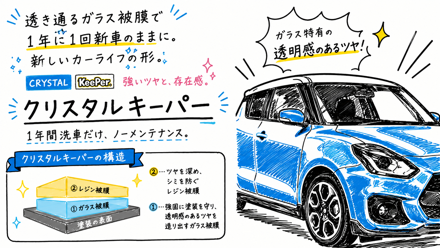 春の雨対策におすすめクリスタルキーパーで愛車ピカピカに🌸