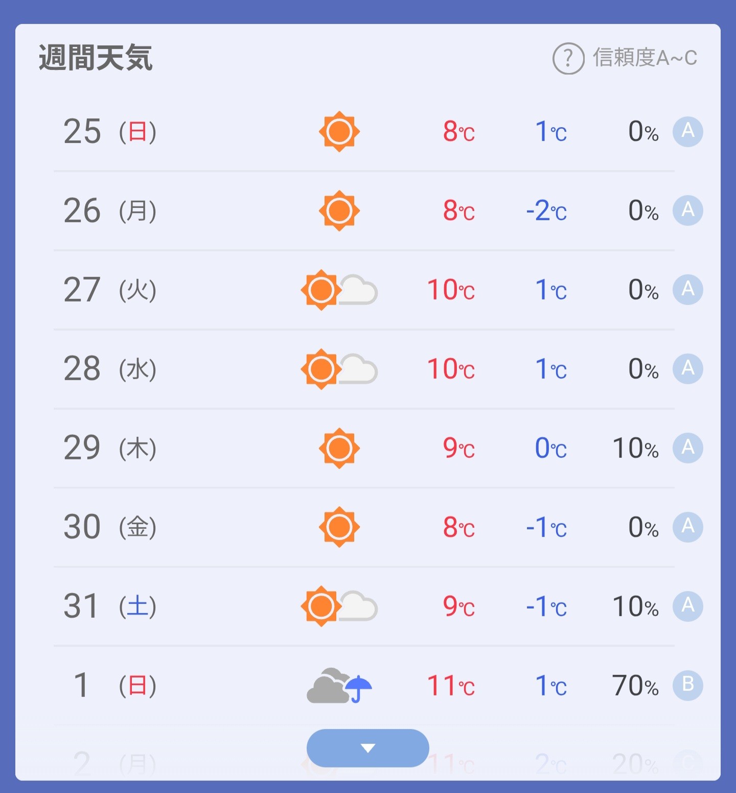 寒さ対策におすすめ冬の車メンテナンスと給油サービス⛽✨