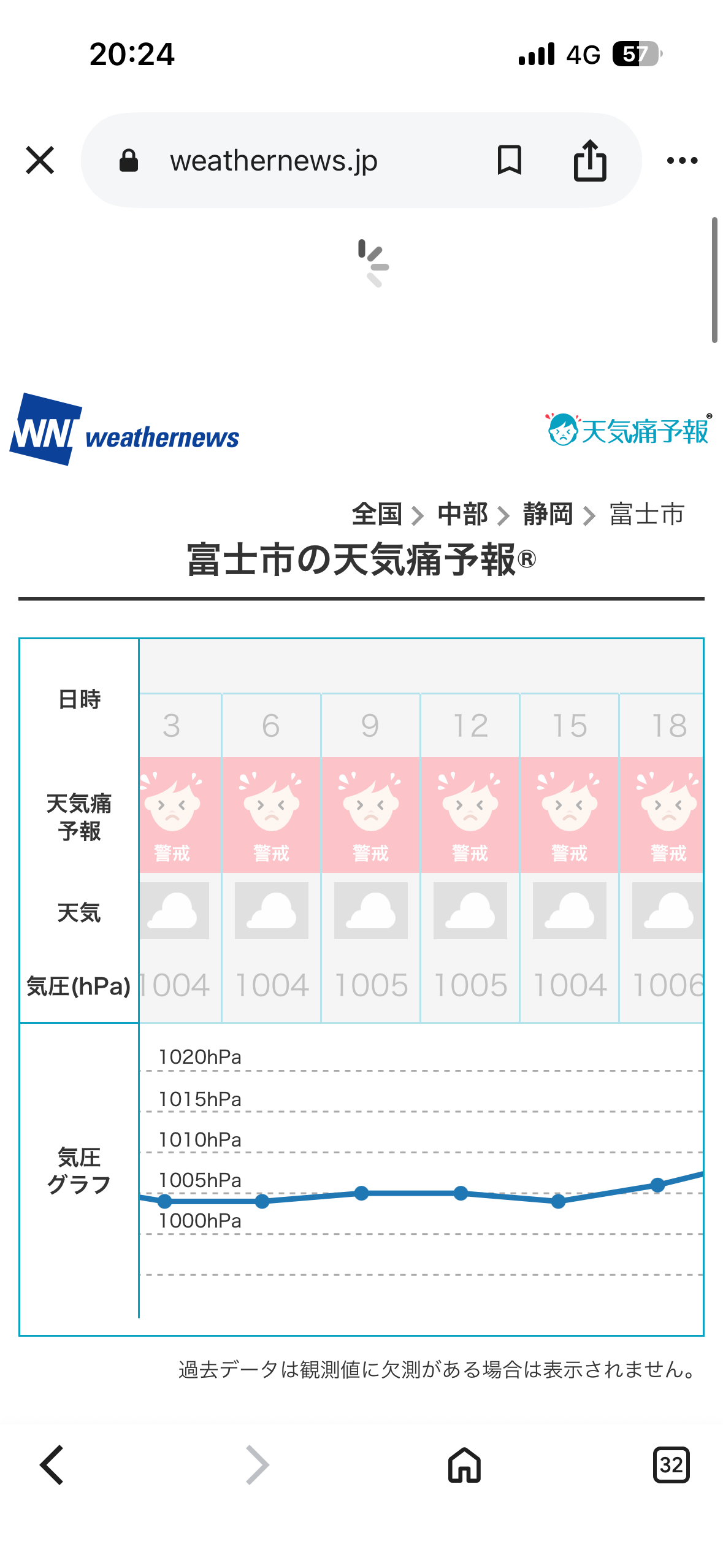 低気圧でも安心！富士インターTSの春の車メンテポイント🚗✨