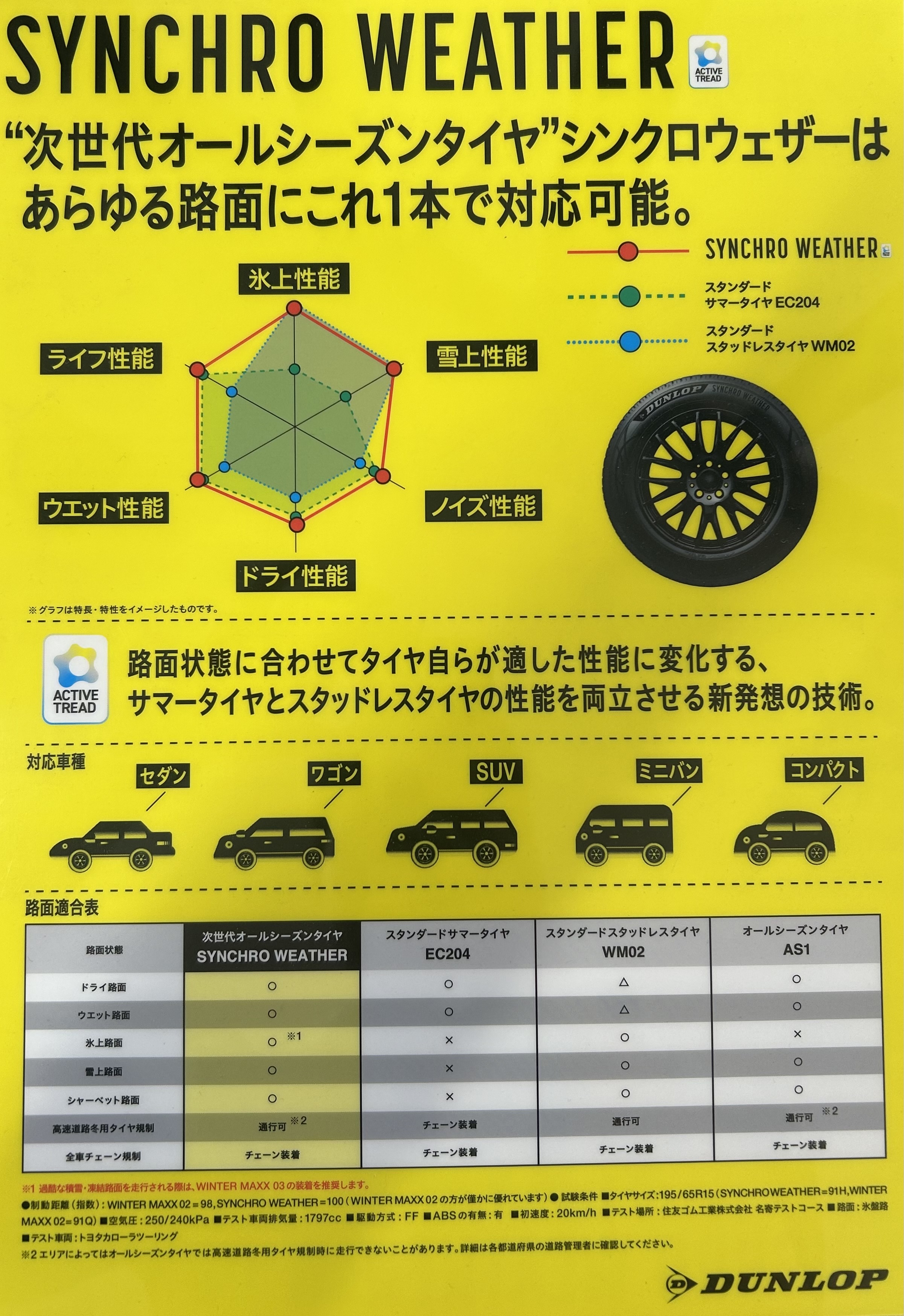 春の安心ドライブにおすすめダンロップオールシーズンタイヤ🌸イベント情報も！