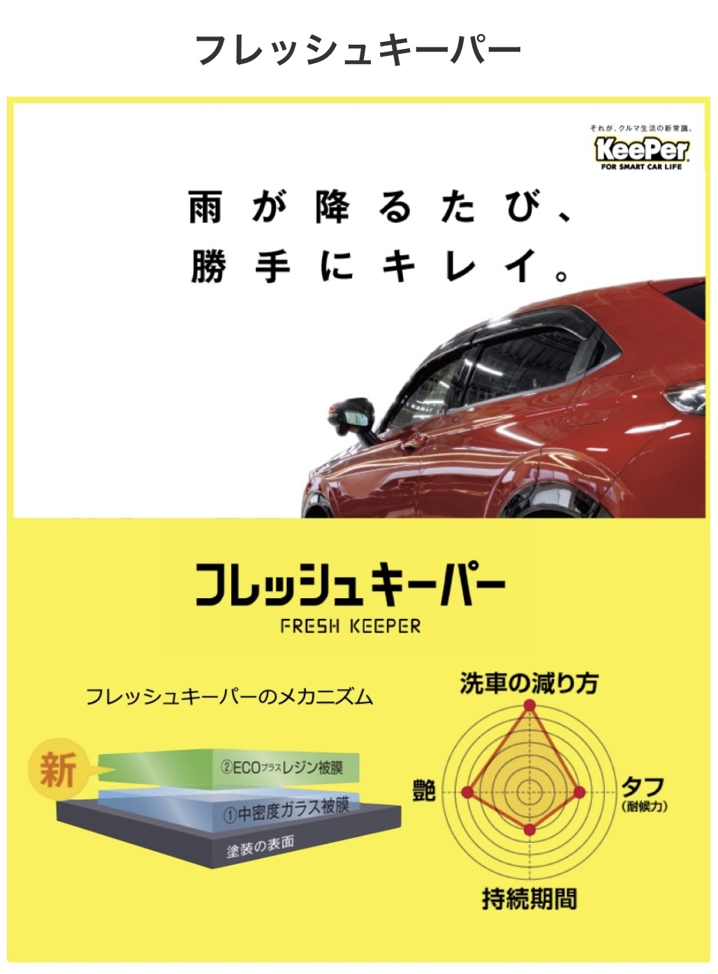 ホンダヴェゼルにフレッシュキーパー施工春の日差しで輝く車へ