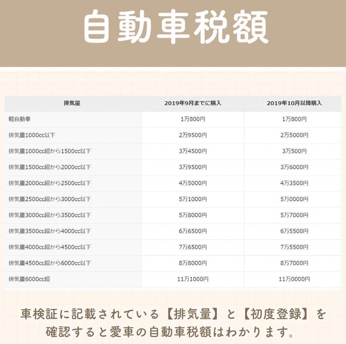 自動車税の時期がきた・・・