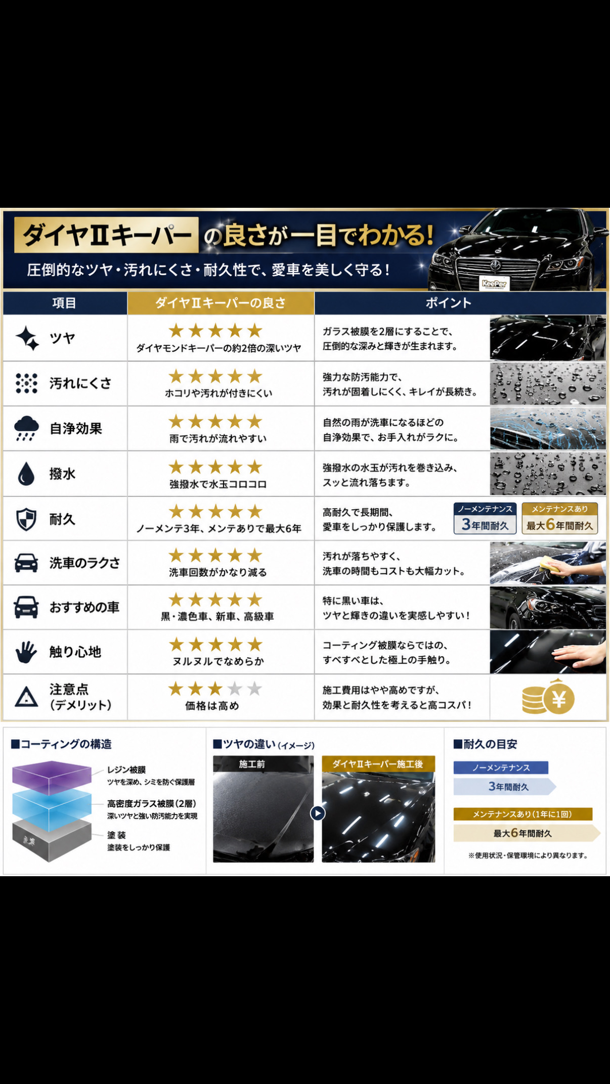 ダイヤⅡキーパー導入