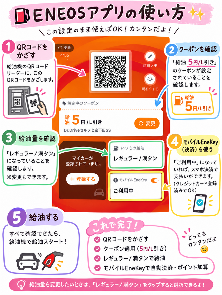 エネオスアプリの利用方法を画像にしたもの