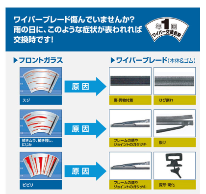 ガソリン価格高騰でも笑顔で安心！夏の車ケアと洗車キャンペーン情報⛽️