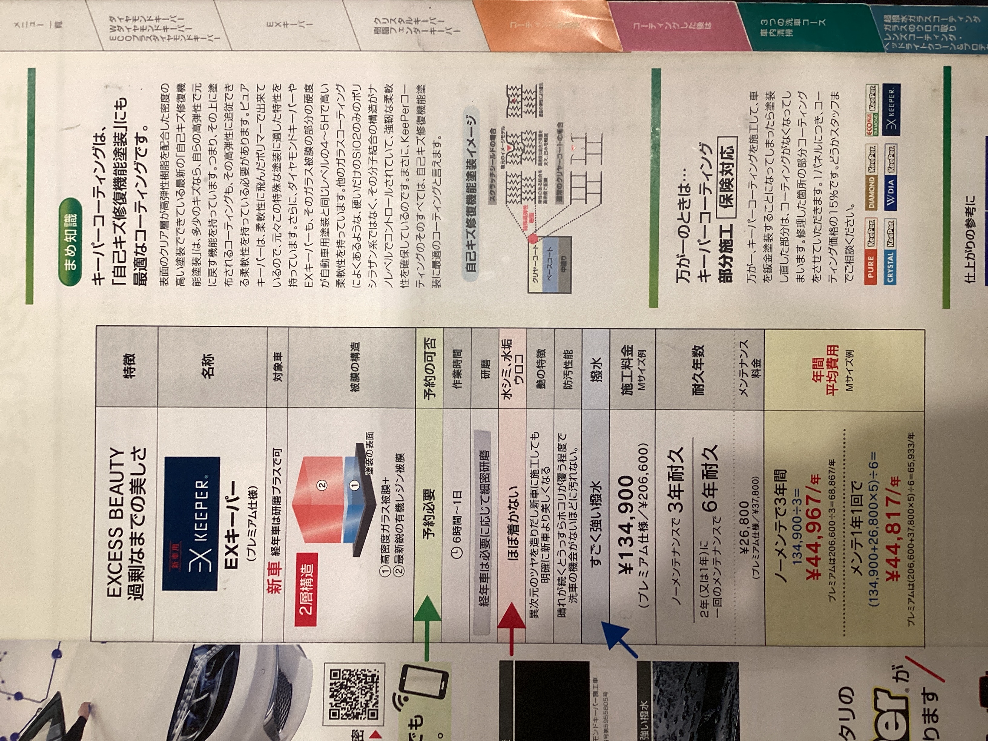 冬の愛車ケアにおすすめコーティング10%OFFキャンペーン開催中🚗✨