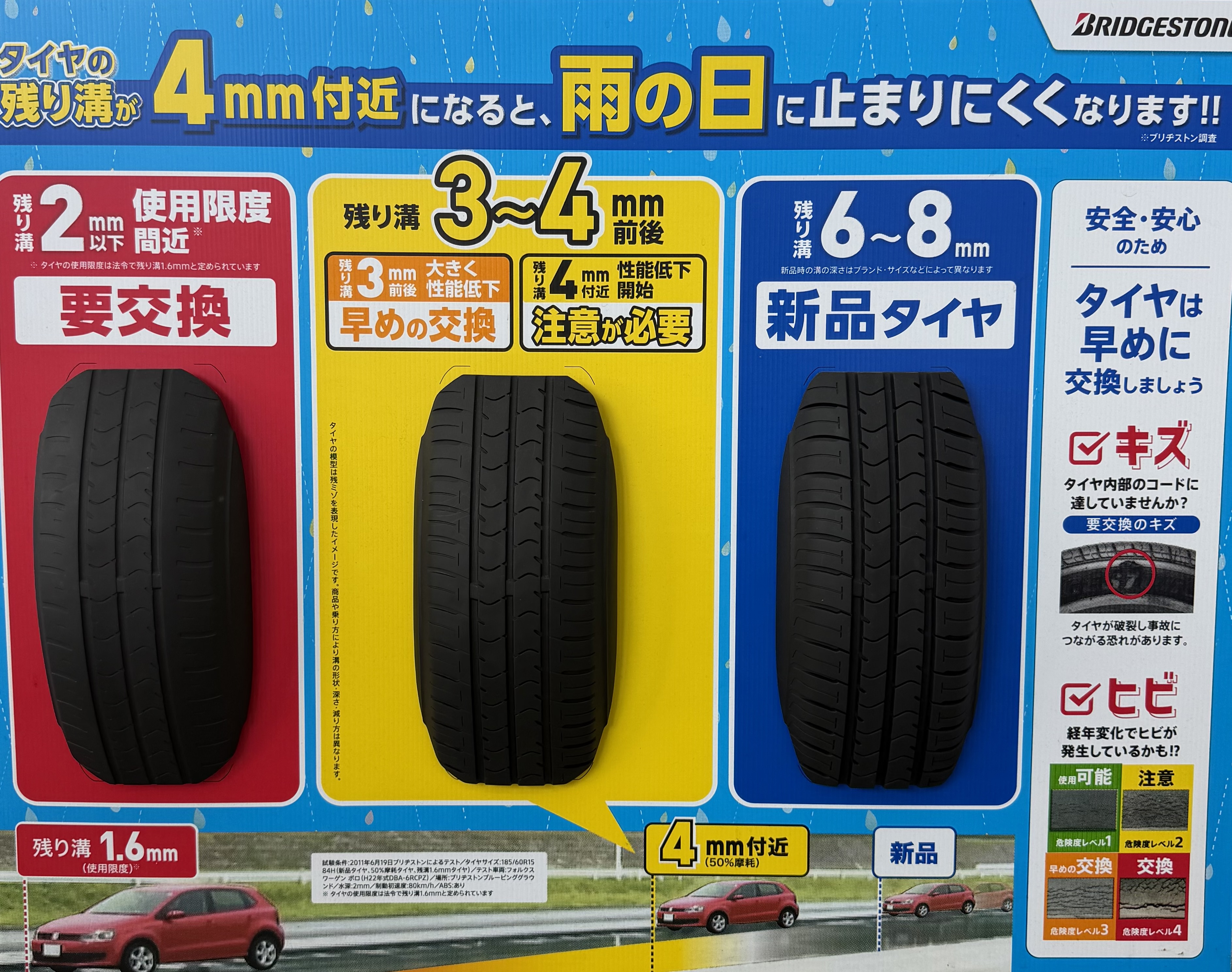 夏のドライブ前に必見タイヤ点検と快適カーケア情報🚗